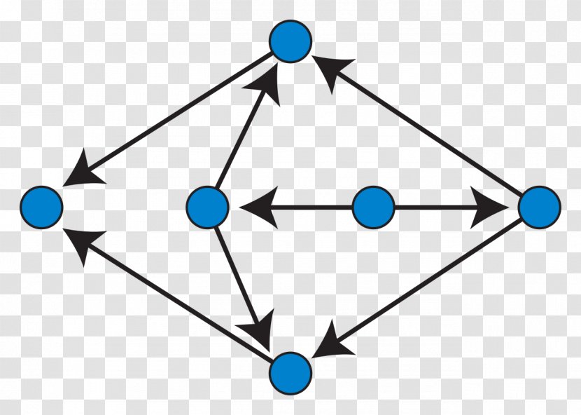 Upward Planar Drawing Graph Directed Acyclic - Diagram Transparent PNG