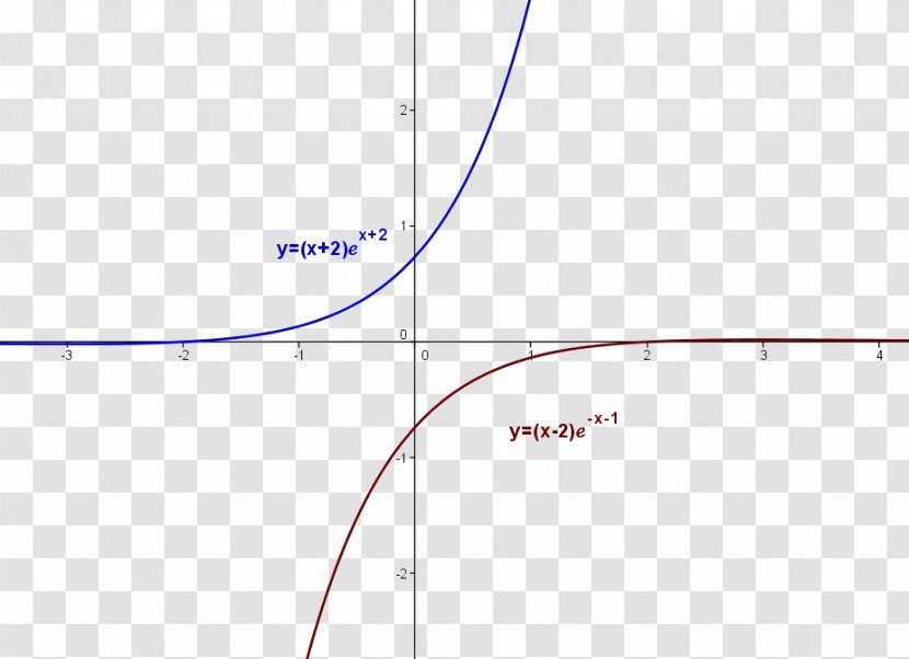 Asymptote Graph Of A Function Mathematics Equation - Point Transparent PNG