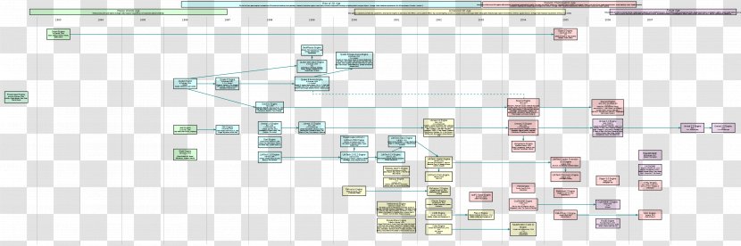 Paper Line Diagram Technology Angle - Organization Transparent PNG