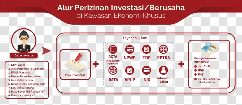 Business Investment Special Economic Zone Kawasan Ekonomi Khusus Bitung Capital Transparent PNG