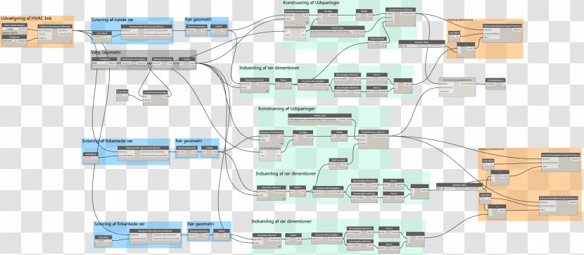 Autodesk Revit Scripting Language Building Engineering - Area - Ever Transparent PNG