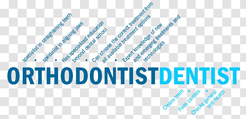 Adult Orthodontics Dentistry American Association Of Orthodontists Dental Braces - Information - Organization Transparent PNG