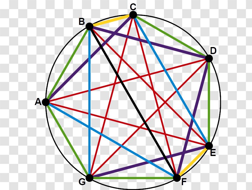 Diatonic Scale And Chromatic Circle Common Tone Interval Class - Tree Transparent PNG