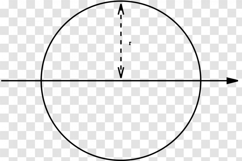Circle Section Modulus Second Moment Of Area Cross Inertia - Mass - Circular Sector Transparent PNG
