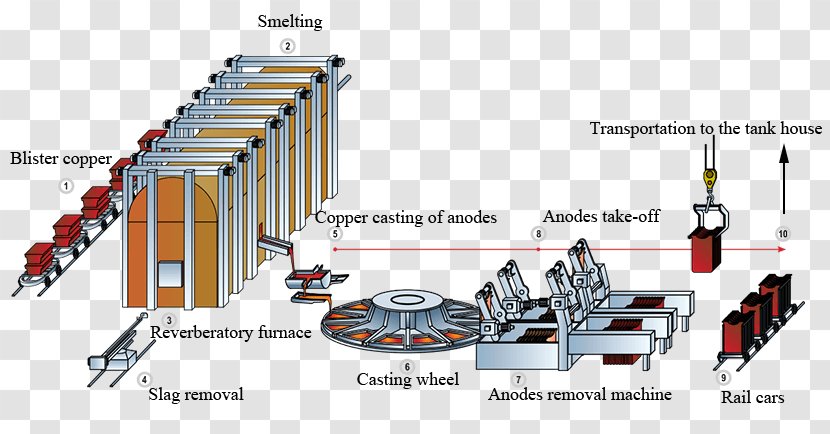 Copper Extraction Refining Metal Smelting - Machine - Metallic Transparent PNG