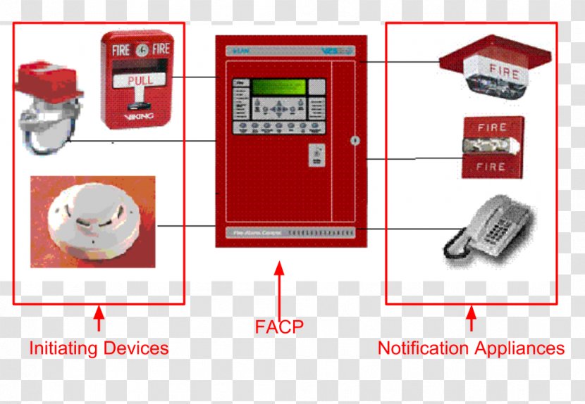 Fire Alarm System Passive Protection Suppression ADVANCE FIRE PROTECTION SYSTEM Transparent PNG
