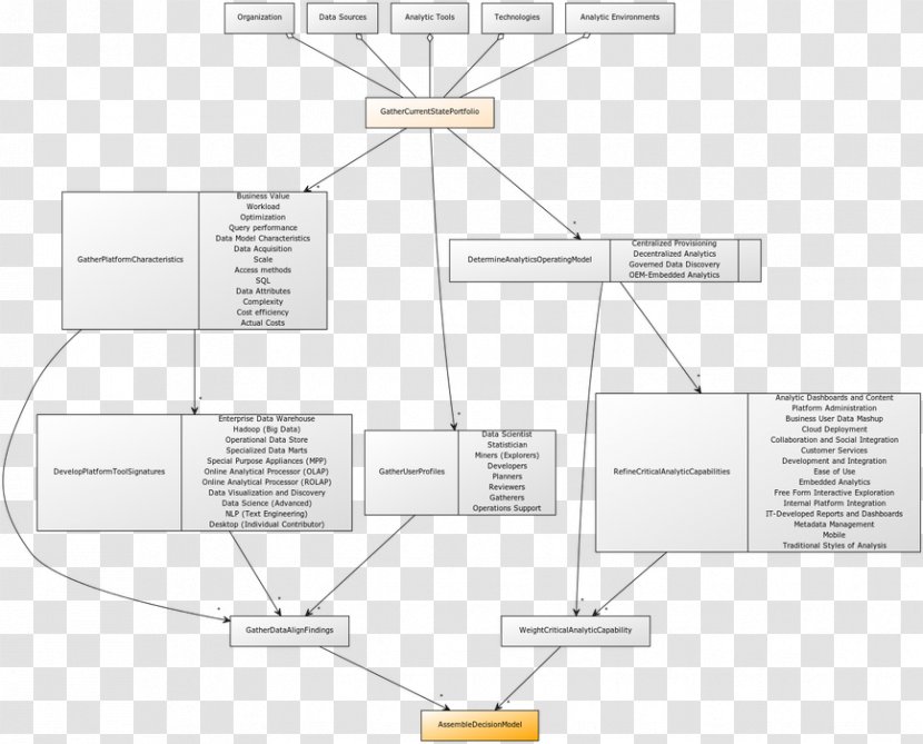 Product Design Line Angle Diagram - Organization Transparent PNG