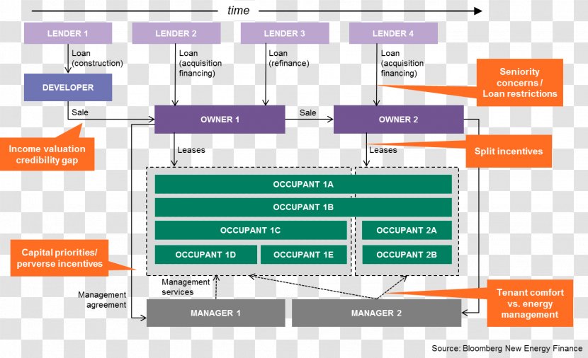 Efficient Energy Use Building Conservation Efficiency - Number Transparent PNG