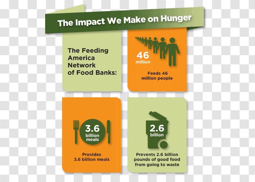 Feeding America Hunger In The United States Food Bank Donation - Country - Newaukee Transparent PNG