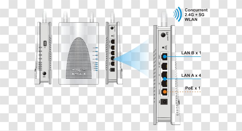 Wireless Access Points Draytek VigorAP 900 - Wifi - Radio Point Local Area Network LANOthers Transparent PNG