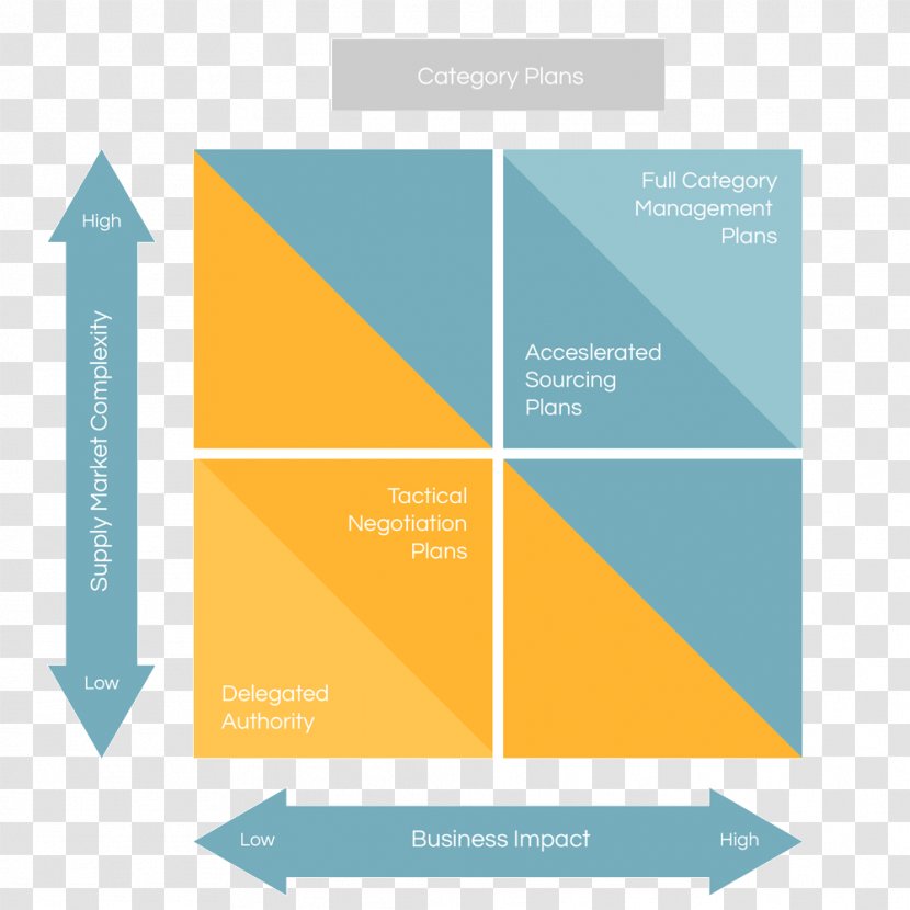 Chief Procurement Officer Cost Reduction Purchasing - Saving Transparent PNG