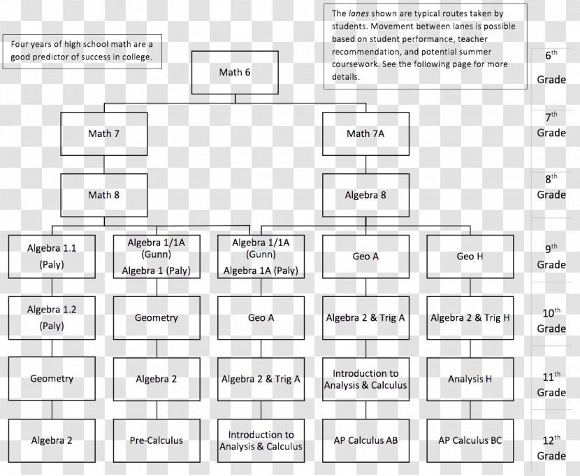 Mathematics Palo Alto Unified School District Secondary Education Number National - Frame - Junior High Transparent PNG