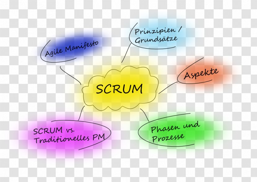 Scrum Master Certified (SMC) Sprint Project Produktmanagement Transparent PNG