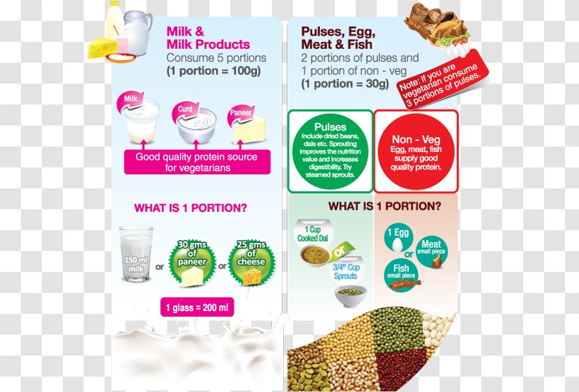 Nutrition Baby Food Diet Milk - Advertising - Woman Eat Transparent PNG