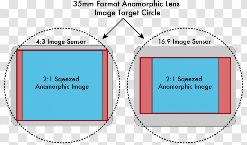 Diagram Line - Area Transparent PNG