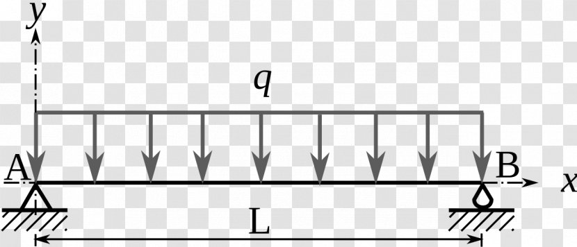 Beam Statically Indeterminate Bending Moment Theorem Of Three Moments - Frame - Uniform Transparent PNG