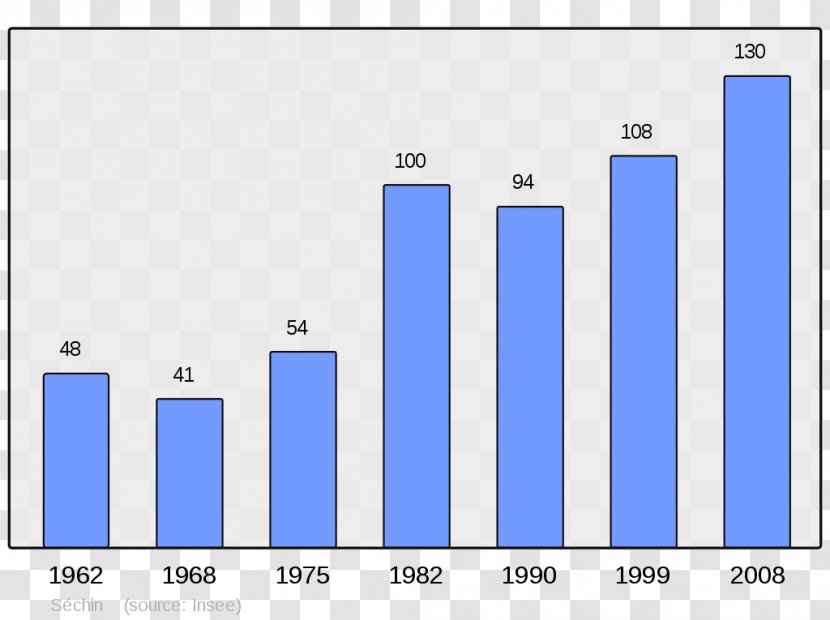 Anglet Ascain Arcangues Arbonne Lasse - Census Transparent PNG