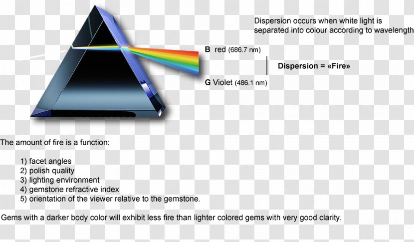 Brand Triangle Technology - Multimedia Transparent PNG