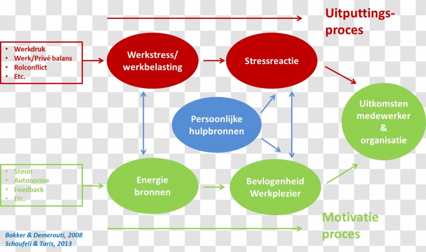 Job Demands-resources Model Employment Occupational Stress Work Engagement Alertness - Organization - Die Antwoord Transparent PNG