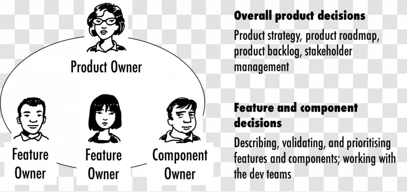 Joint Product Stakeholder Lining Scaled Agile Framework - Watercolor - Take A Break Transparent PNG