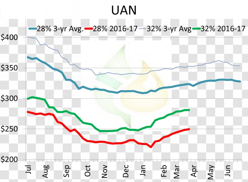 Line Angle Point Diagram Special Olympics Area M - Text - Chart Weekly Income Transparent PNG