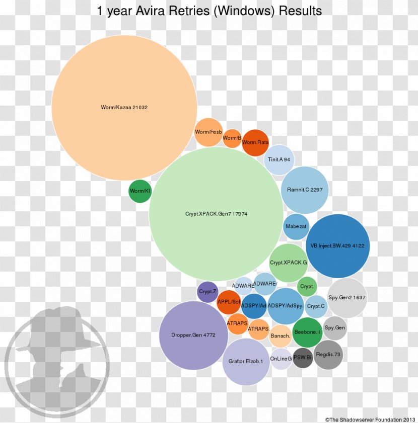 Brand Circle Diagram - Current Year Transparent PNG