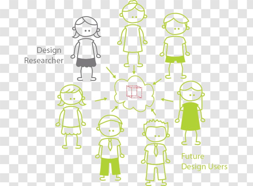 Participatory Design Research Universal - Thinking Transparent PNG