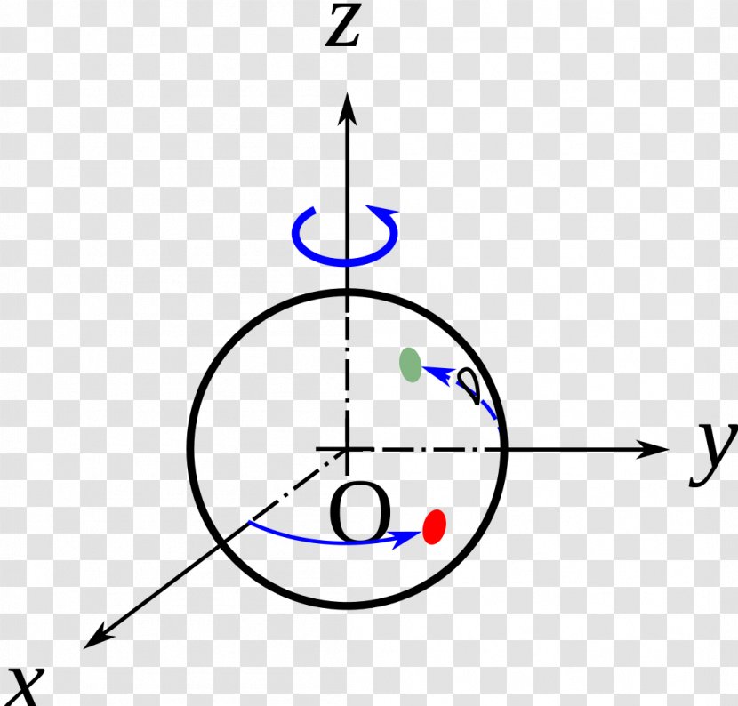 Circle 0 Position - Markah Wiki Transparent PNG