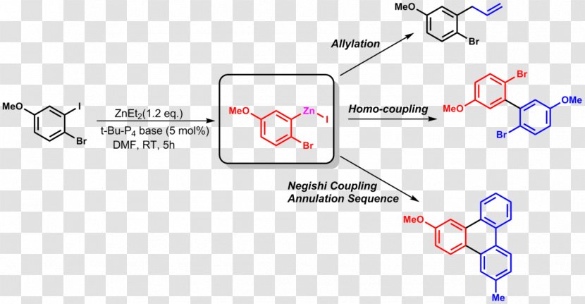 Organozinc Compound Chemical Reaction Chemistry Synthesis - Text - Mullup Diagram Transparent PNG