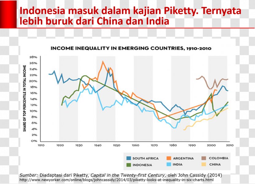 Indonesia Merdeka Gini Coefficient Social Inequality - Organism - Jokowi Transparent PNG