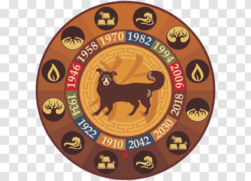 Rat Chinese Astrology Horoscope Cancer Astrological Sign Transparent PNG
