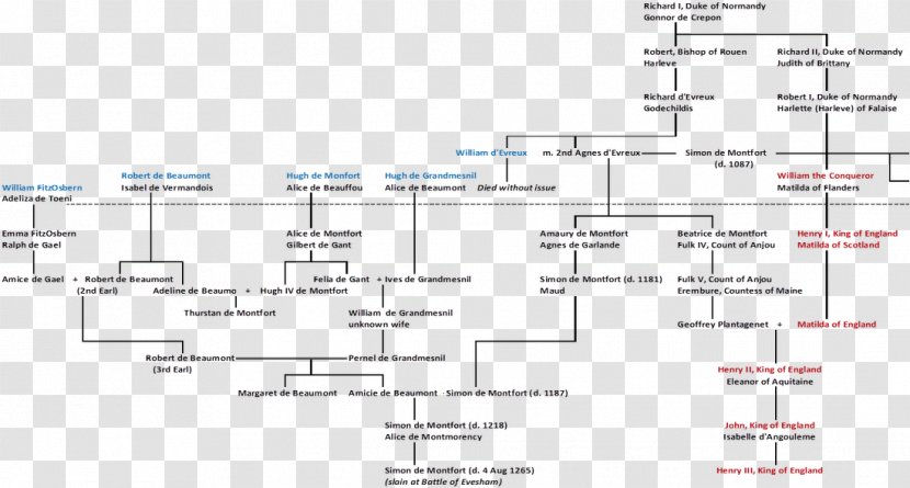 MusicM Instruments Inc. Line Diagram - Silhouette - Norman Conquest Of England Transparent PNG