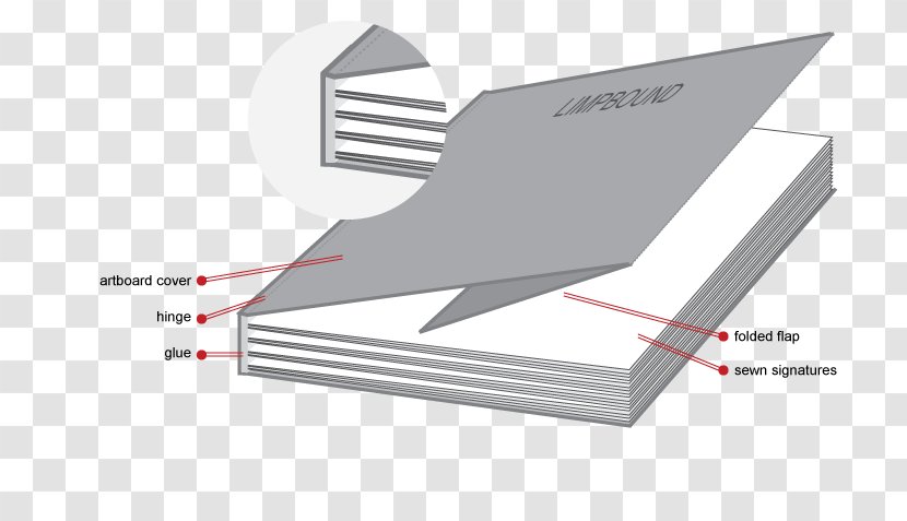 Paperback Bookbinding Limp Binding 48 Hours - Hour - Book Cover Material Transparent PNG