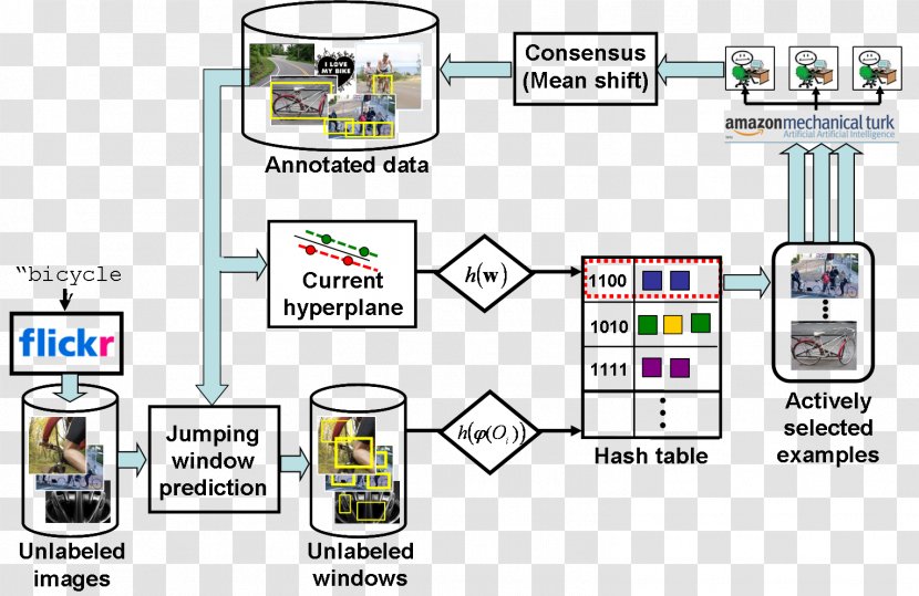 Conference On Computer Vision And Pattern Recognition Neural Information Processing Systems Active Learning - Automatic Image Annotation - Classifier System Transparent PNG