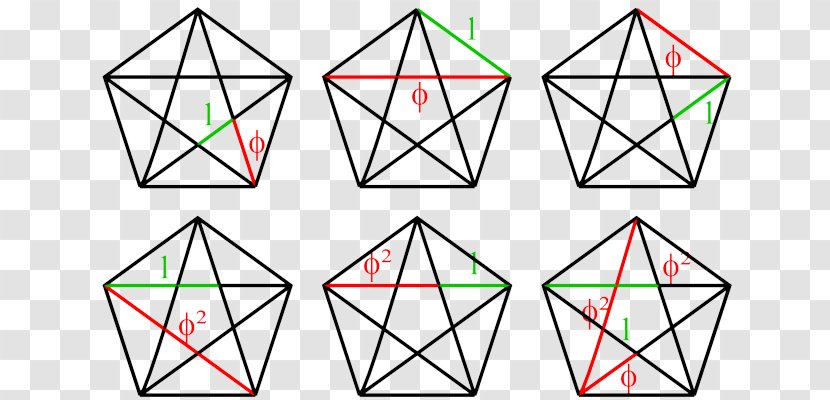 Golden Triangle Ratio Pentagon - Edge - Angle Transparent PNG