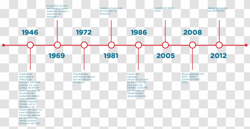 Chronology Timeline History Frieze Relief - Frise Transparent PNG