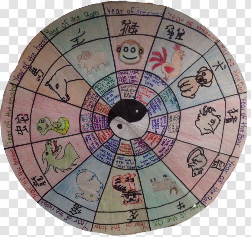 Circle - Dart - Dragon Zodiac Transparent PNG