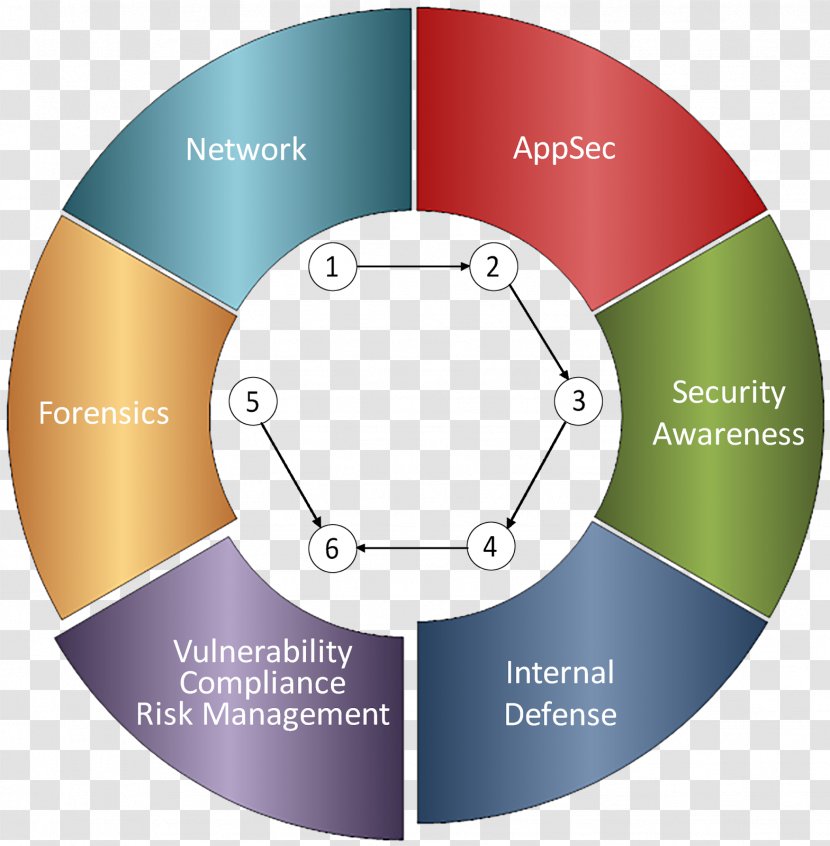 Computer Security Hacker Cyberwarfare Information - Text Transparent PNG