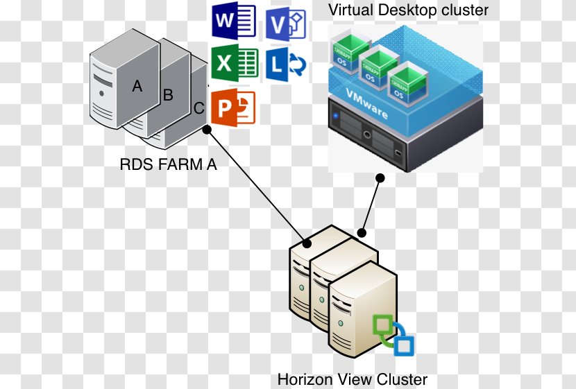 VMware Horizon View ESXi VSphere Virtualization - Vmware - Electronics Transparent PNG