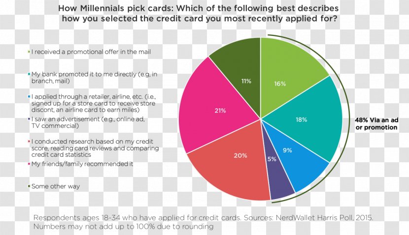 Brand Organization Line - Consumer Card Transparent PNG