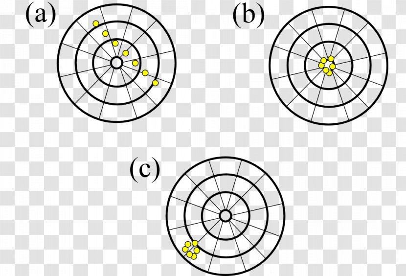 Accuracy And Precision Chemistry Definition Science Worksheet - Plant Transparent PNG