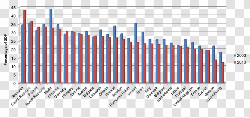 Netherlands Actor Dutch Alberta Idea - Statistics Canada Transparent PNG