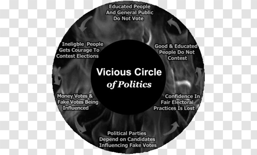 White Brand Virtuous Circle And Vicious Font - Democracy Transparent PNG