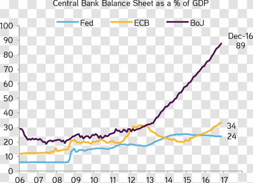 Quantitative Easing Central Bank Stimulus Dot Plot - Fiscal Policy - Balance Transparent PNG