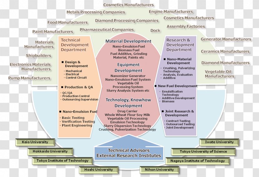 Diagram Font - Framework Transparent PNG