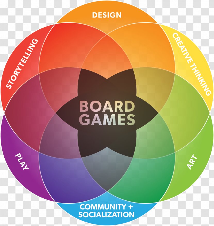 Graphic Design Brand - Ball - Socialization Transparent PNG