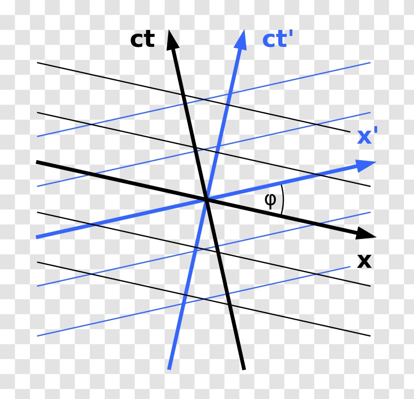 Minkowski Diagram Wikipedia Spacetime Theory Of Relativity - Symmetry - Time Transparent PNG