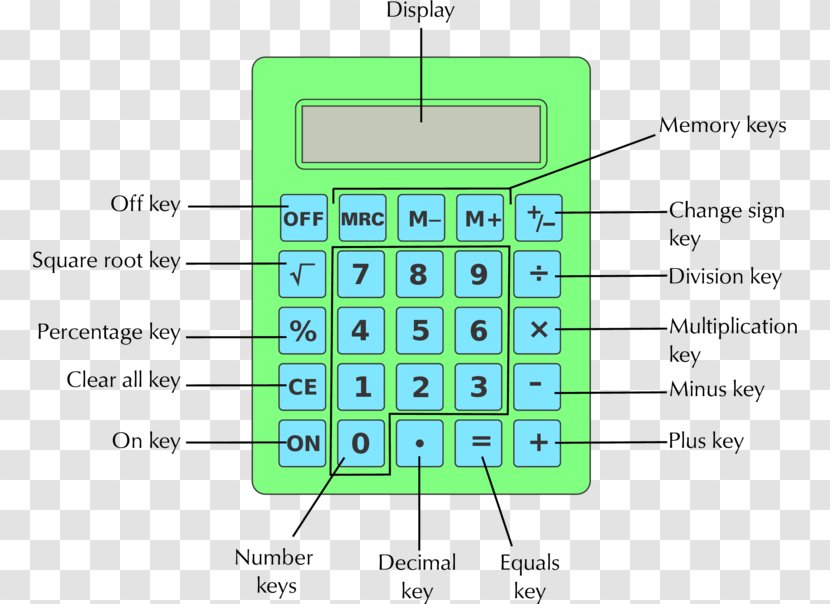 Scientific Calculator Calculation Number Numeric Keypads - Text Transparent PNG