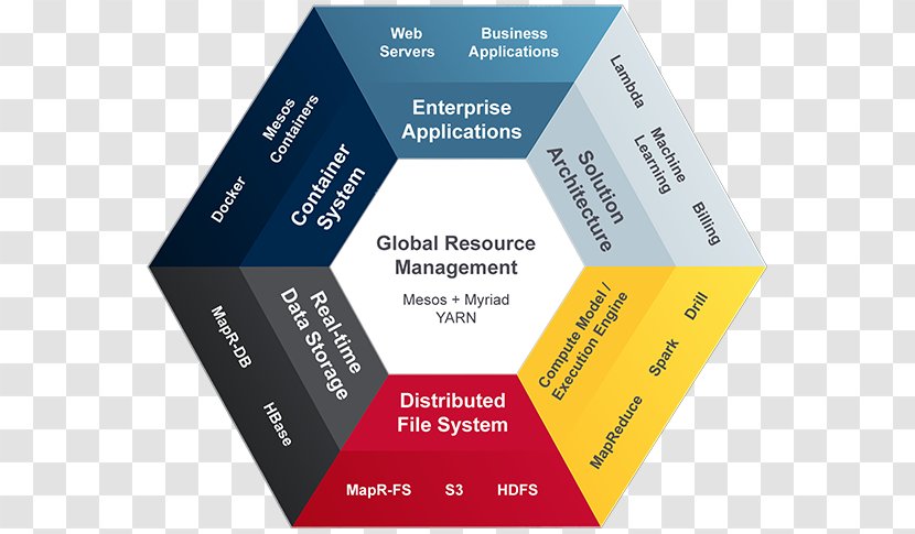 Enterprise Architecture MapR Data Business - Technological Sense Runner Transparent PNG