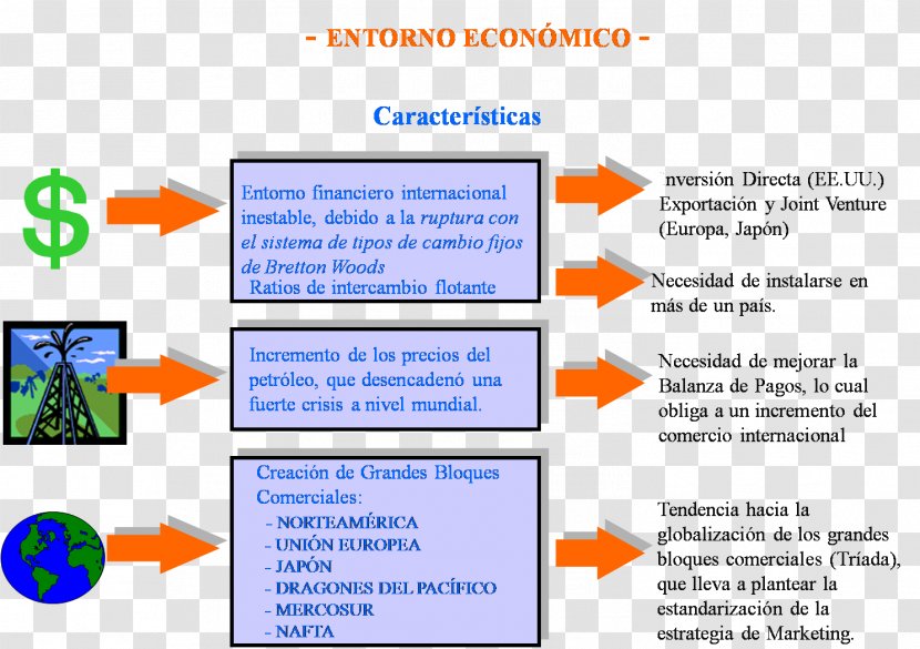 Análisis Del Entorno Económico Internacional: Instrumentos Y Políticas Actividad Económica Marketing Social Environment - Area Transparent PNG